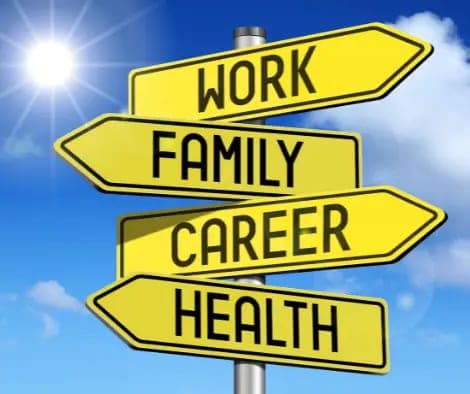 תמרור עם ארבעה חיצים: WORK, FAMILY, CAREER, HEALTH